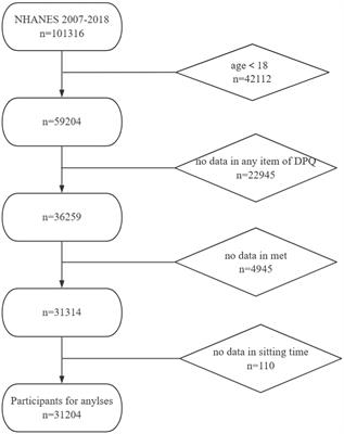 The association of physical activity and sedentary behavior with depression in US adults: NHANES 2007–2018